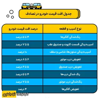 جدول افت قیمت تصادفی